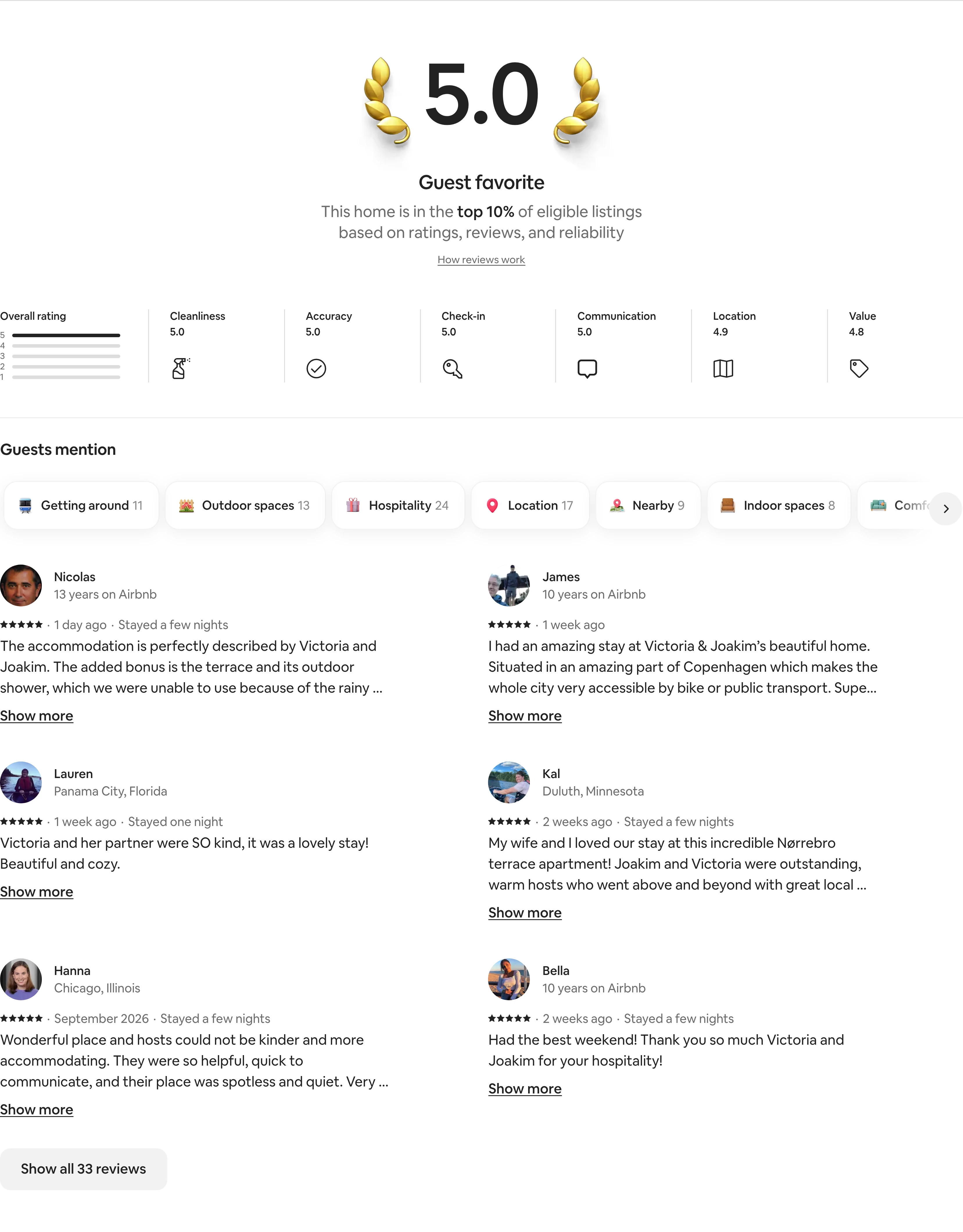 Screenshot of our reviews on Airbnb: 5.0 rating, Guest favorite, 33 reviews